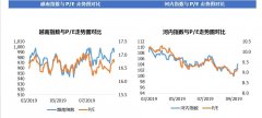 20190923越南股市日评：抛售压力急剧增加，越南指数尾盘时下跌近5点！