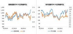 20191106越南股市日评：尾盘时止盈心态放大，越南指数的涨幅有所缩小