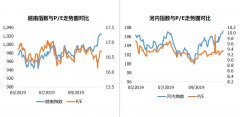 20191111越南股市日评：蓝筹股同步调整，越南指数本周第一个交易日下跌近6点