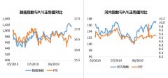 20191114越南股市日评：蓝筹股继续调整，越南指数连续第二个交易日下跌