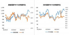 越南股市日评2019年11月18日：蓝筹股大幅调整，越南指数下跌近7点！