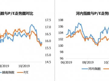越南股市日评2019年12月10日：越南股市飘红，越南指数回落至960点！