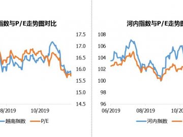 20191211越南股市日评：蓝筹股尾盘时呈现复苏态势，越南指数逆转微涨！