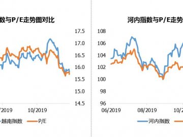 越南股市日评2019年12月12日：银行板块发力，越南指数上涨超过6点！