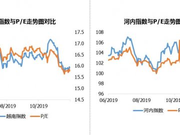 20191216越南股市日评：越南指数本周第一个交易日下跌近5点，低价股票开始“发力”！