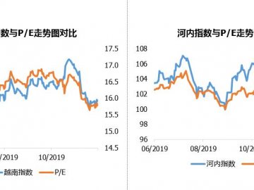20191217越南股市日评：越南指数下跌超过7点，投资者失去节前“红包”行情？