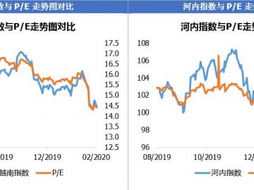 20200213越南股市日评：越南指数在940点以下徘徊，制糖业冲击涨停