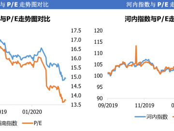 越南股市日评2020年03月09日：越南指数创3年来最强跌幅，一系列股票跌停！