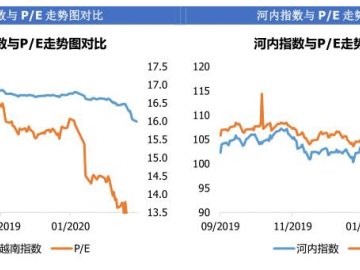 越南股市日评2020年03月19日：上涨开始出现，越南指数因VinGroup概念股而下跌超过7点！
