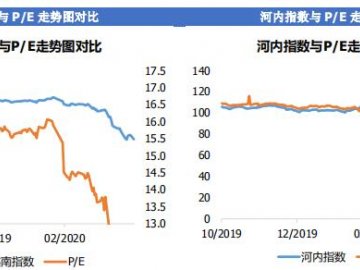 越南股市日评2020年04月08日：面对获利回吐压力，越南指数连续第六个交易日上涨！