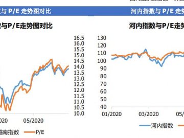 越南股市日评2020年07月09日：越南指数大幅上涨近12点，SAB突破20万越盾/股