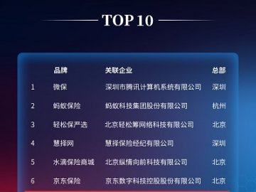 胡润发布2020中国互联网保险中介平台Top10 苏宁保险上榜