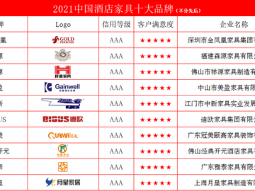 2021中国酒店家具十大品牌